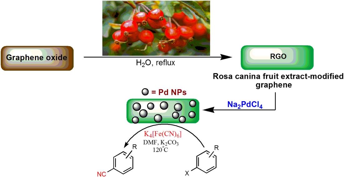 applied organometallic chemistry